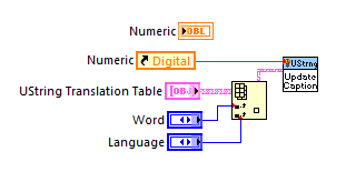 LabVIEW Internationalization Using Unicode