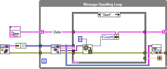 labview queue